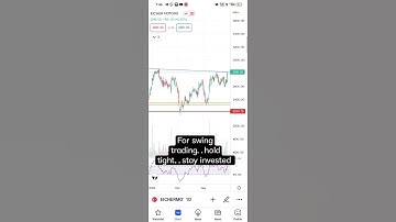 eicher motors .. swing trading analysis... stocks for swing trading...