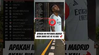 Apakah Ini Sebuah Pertanda Madrid Akan Juara Ucl Ke Enam Belas Kalinya ?
