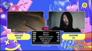 CONGRATULATIONS BTS FOR TAKING 1ST PLACE ON M COUNTDOWN | CONGRATULATIONS ARMYS AND THANKS FOR VOTES