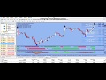 Forex Signal 30 Official - YouTube