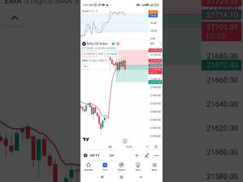 Nifty 23-01-2024|| #shorts #youtubeshorts #youtube #viral