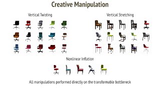 Transformable Bottleneck Networks