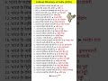 Minister of India 2026 | Cabinet Ministers of India 2026 #viral #trending #explore #reels #shorts