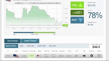 Auto Binary Signals (Main ABS) Video 3 Live Trading - August 8th 2014