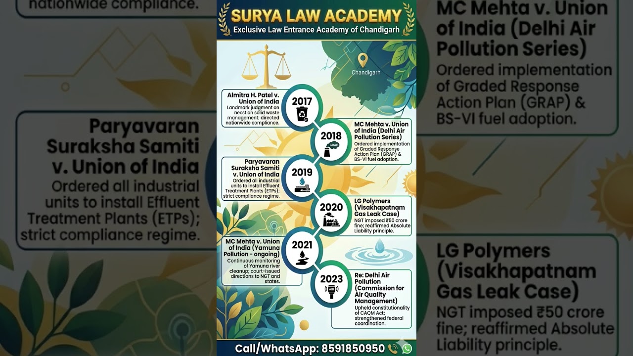 Crack CLAT 2027 & 2028: Best Law Entrance Coaching in Chandigarh |Surya Law Academy #suryalawacademy