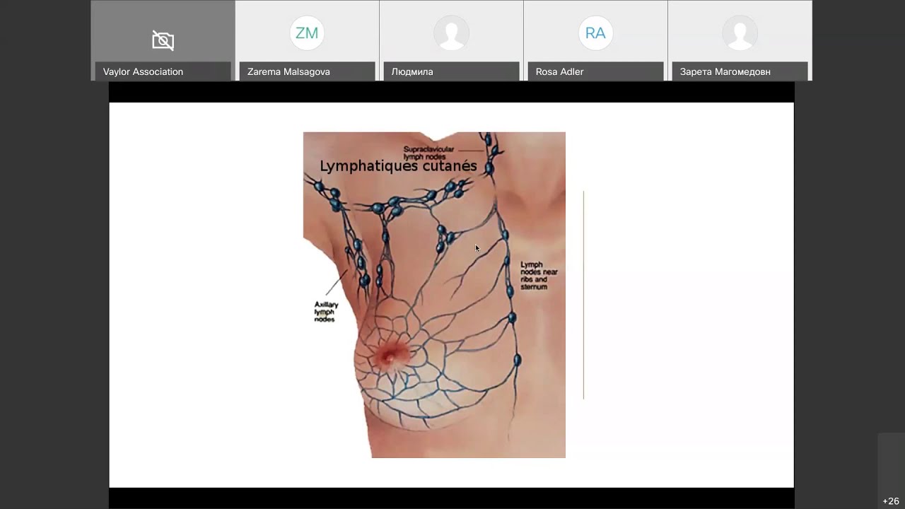 Маммография, как неинвазивное исследование, показания к проведению