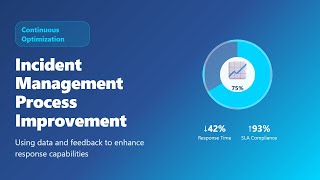 Famous Incident Management Process Improvement: Continuous Optimization Guide for Beginners Wealth