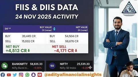 Fiis diis Data activity on nov 24 @adityafinancialinsights #fiisdiisdata #trading #investing