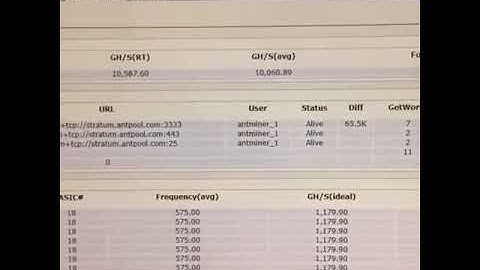A.M.T Global Used Bitmain Antminer T9+ 10.5Th/s with psu Sha-256 Miner 1432W Bitmain all tested