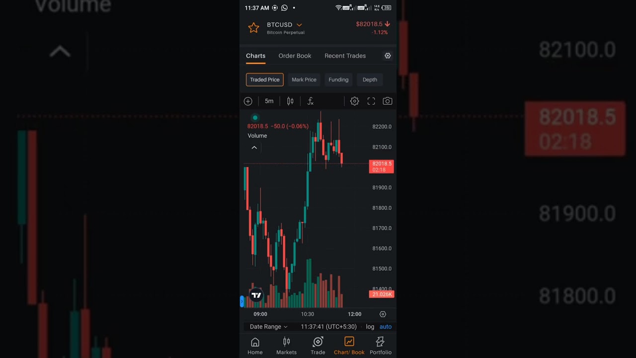 Bitcoin bull run ready toconfirm with@BitcoinPerpetual   