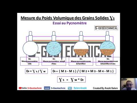 Vidéo: Quelle est la gravité spécifique des sols?