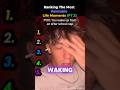 Ranking The Most Relatable Life Moments