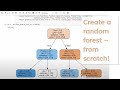 Lesson 6 practical deep learning for coders 2022