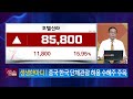 호텔신라(008770), 신세계(004170)… 면세점_키워드 배틀 (20230828)