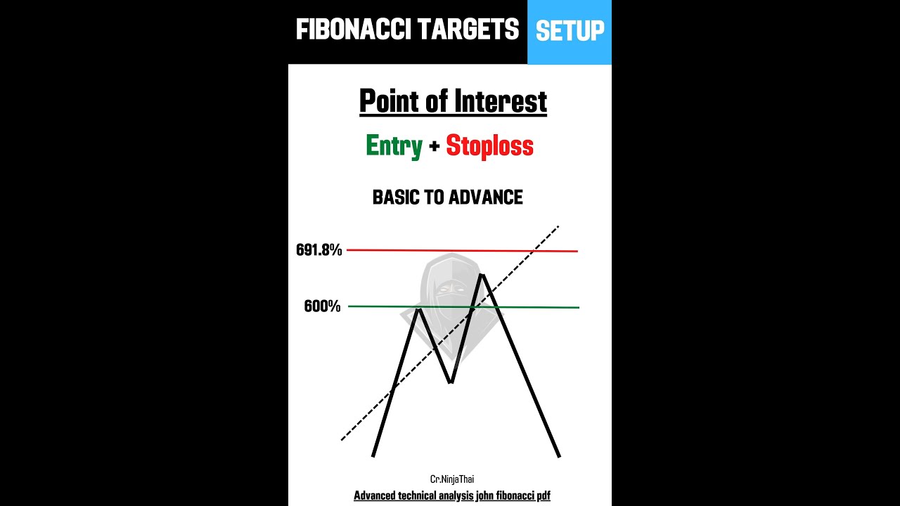 Fibo Targets Update Lv. (MTF M10/M5/M3/M1) By.NinjaThai - YouTube