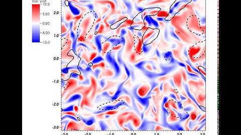 Homogeneous isotropic turbulence