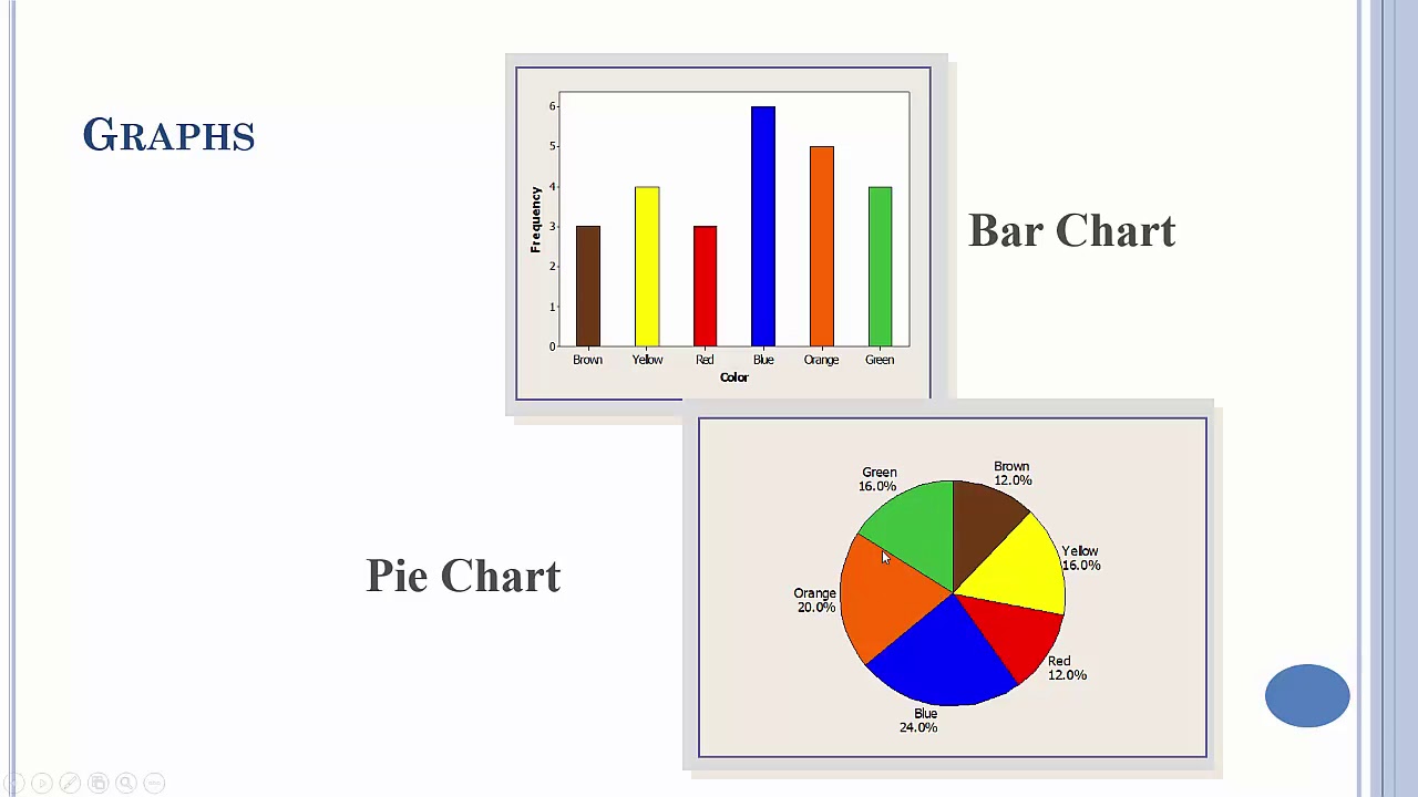 How Do You Describe A Graph In Statistics?