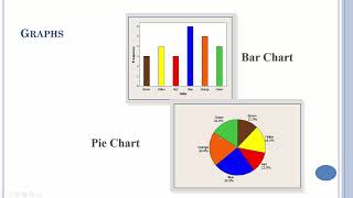 Statistics - Describing Data with Graphs