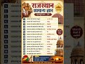 #shorts #RajasthanGK #GKQuiz #RajasthanPolice #REET #Patwar #CET #RajasthanExam #GKQuestions