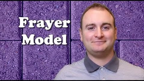How to use the Frayer Model - TeachLikeThis