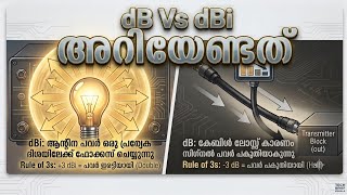 dB vs dBi: Stop Making This Antenna Mistake! (Must Know)#hamradio #science 