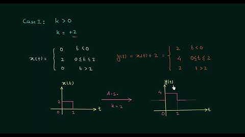Amplitude Shifting of Continuous Time Signals