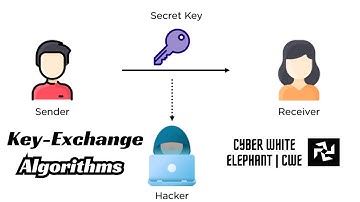 The Magic Behind Secure Messaging: Exploring Key Exchange Algorithms In Cyber Security | CWE.