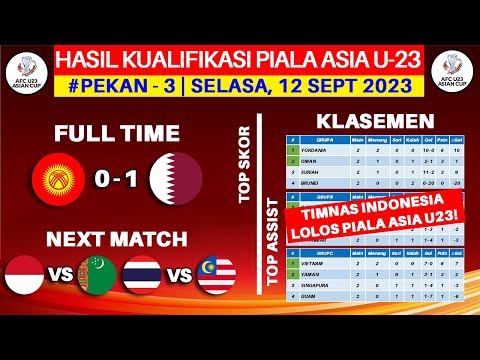 Hasil Kualifikasi Piala Asia U23 Hari Ini - Kirgistan vs Qatar - Klasemen Piala Asia U23 2023