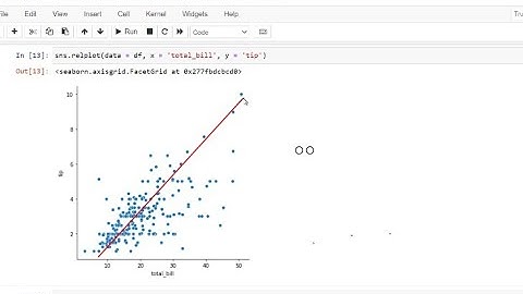 Data Analysis Using  Seaborn - Scatter Plot | Python | Part 1