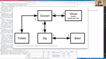 Workshop: Hotwire: HTML over The Wire