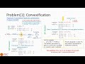 Dynamic Penalization for Online Rank-1 Semidefinite Programming Relaxations: Ahmad-Al Tawaha