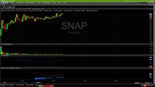 SNAP IPO Coverage Technical Analysis Chart 3/2/2017 by ChartGuys.com