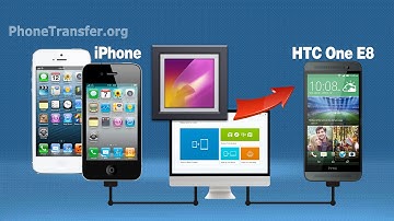 How to Transfer Photos from iPhone to HTC One E8, Sync iPhone Pictures to HTC One E8