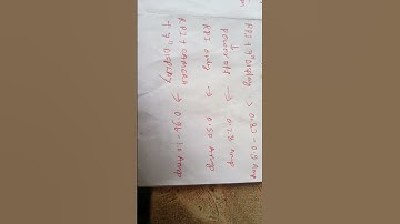 Raspberry PI 4B, Current consumption measured using multimeter