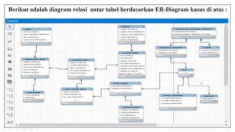 Cara Membuat Relasi Tabel dan Diagram Relasi Pada Database MySQL
