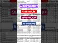 AIIMS Pharmacist Vacancy 2025 - Pharmacist Vacancy - #shorts #pharmacist #job #aiimscre #vacancy
