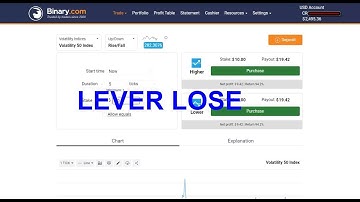 Trading Binary Option - Rise Fall Trading Volatility Index - 5 Tick - Never Loss - Binary.com