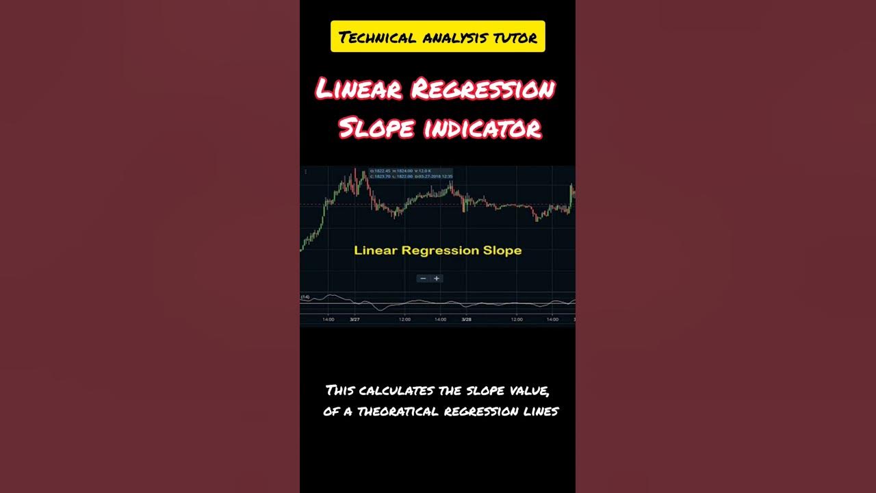 Linear regression slope indicator shorts youtube