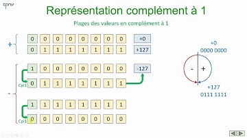ELNU - Nombres binaires signés (Partie 1 - Signe+val et Complément à 1)