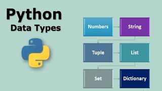 Tutorial-2 | Python Basic | Python dataType's | Number | String | Lists | Tuple | Dictionary