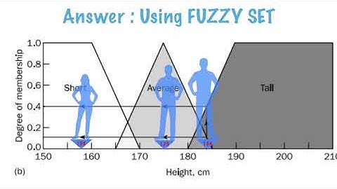 ISP568 Introduction to Fuzzy Logic Part 1