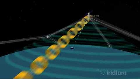 Iridium OpenPort: How It Works