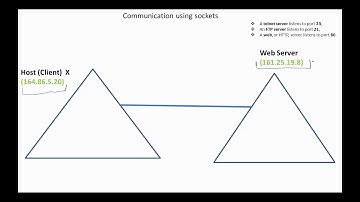 OS Client-Server Communication using Sockets