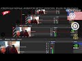 Truebones 2.0, A.I. Custom Mocap Animations created with NVIDIA #truebones #nvidia #ai