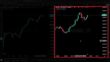 วิธีแบ่ง Layout หลายหน้าจอ และ Sync กราฟ Tradingview | วิธีใช้ Tradingview by TW Academy