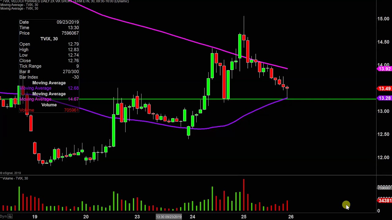 Tvix Stock Chart