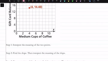 How to Interpret Points in Context: Lesson 2-1, Example 4 Step 1 | Math Energy TV