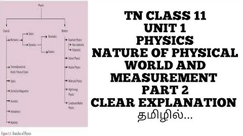 Class 11 Physics Unit 1 Branches Of Physics Scope and Excitement of Physics Part 2 TNSCERT in Tamil