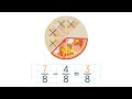 Subtracting Fractions with Like Denominators