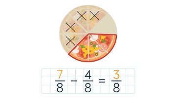 Subtract Fractions With Like Denominators Using Models. Grade 4